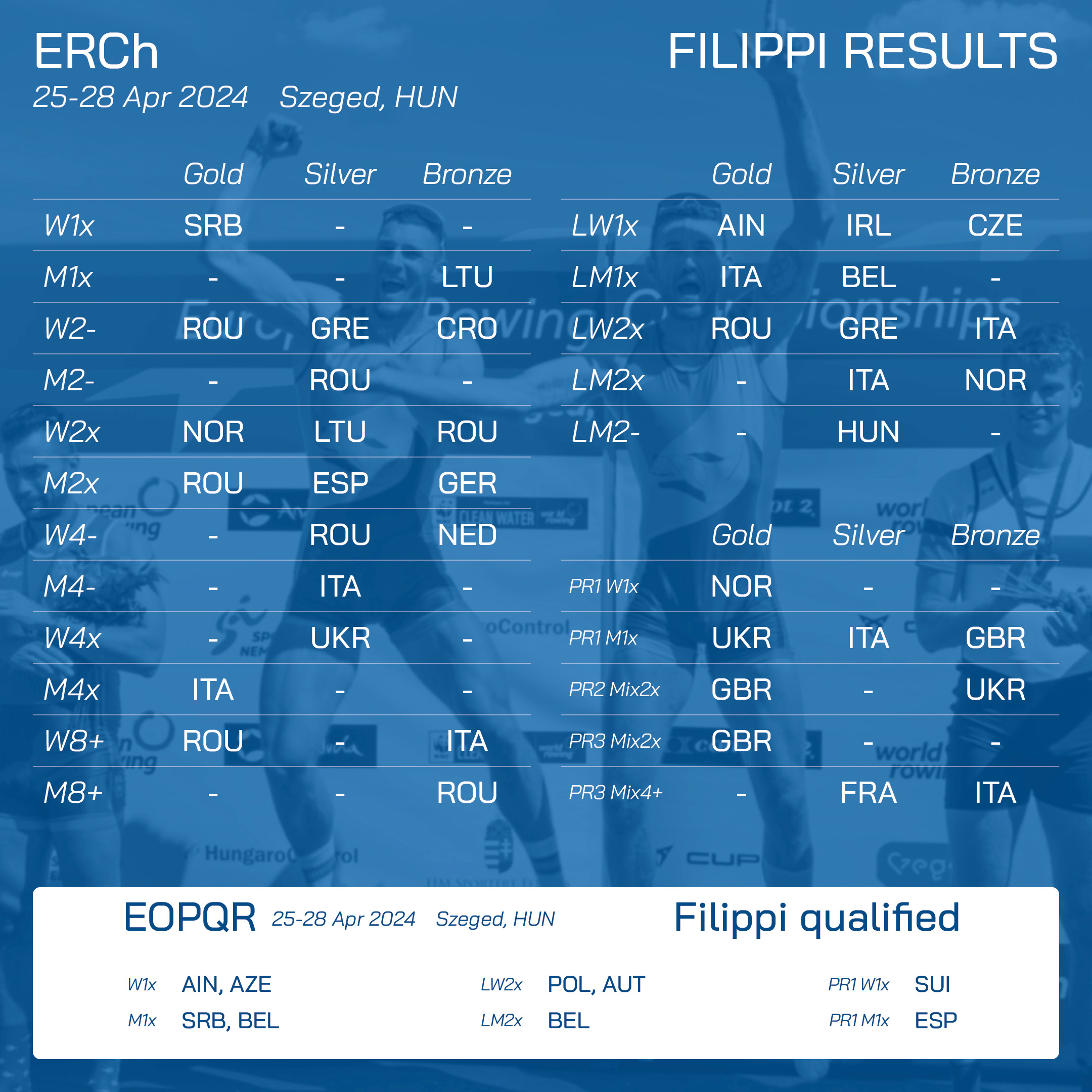 ERCh 2024 Filippiboats medal table