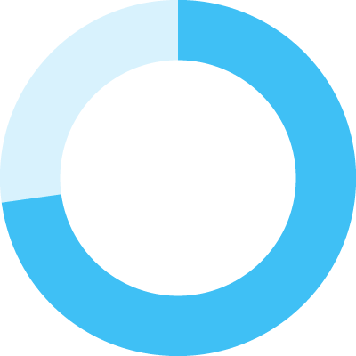 Filippi results percentage