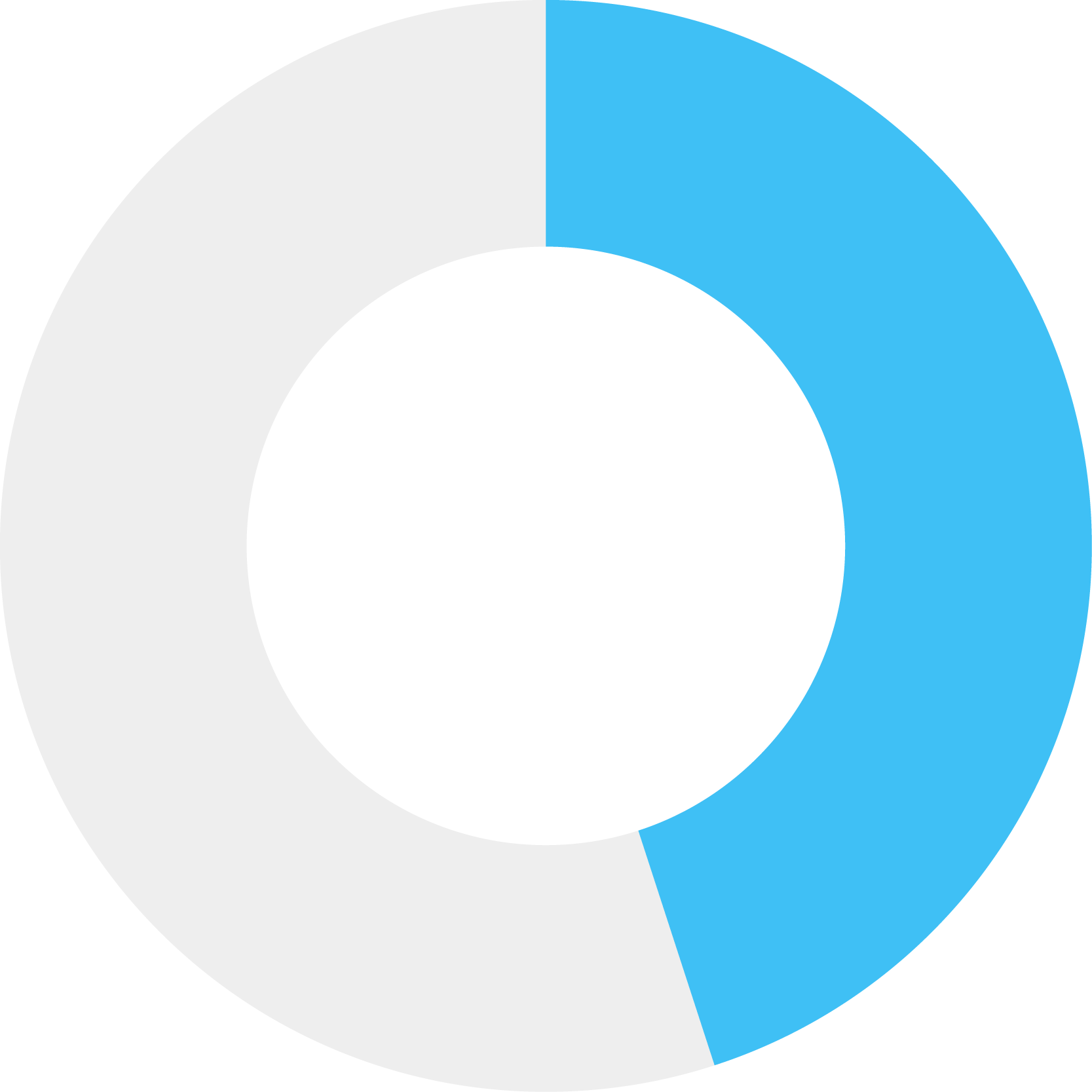 Filippi results percentage