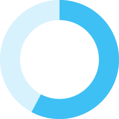 Filippi results percentage