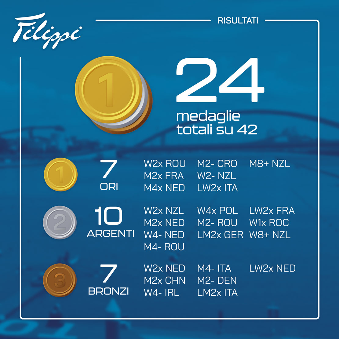 Filippi boats results Tokyo 2020