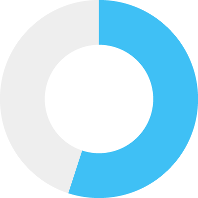 Filippi results percentage