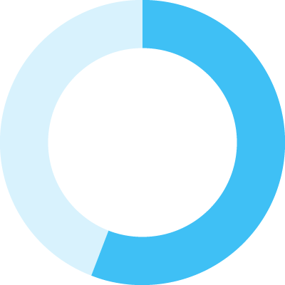 Filippi results percentage